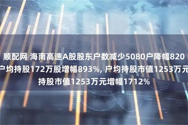 顺配网 海南高速A股股东户数减少5080户降幅820%, 流通A股户均持股172万股增幅893%, 户均持股市值1253万元增幅1712%